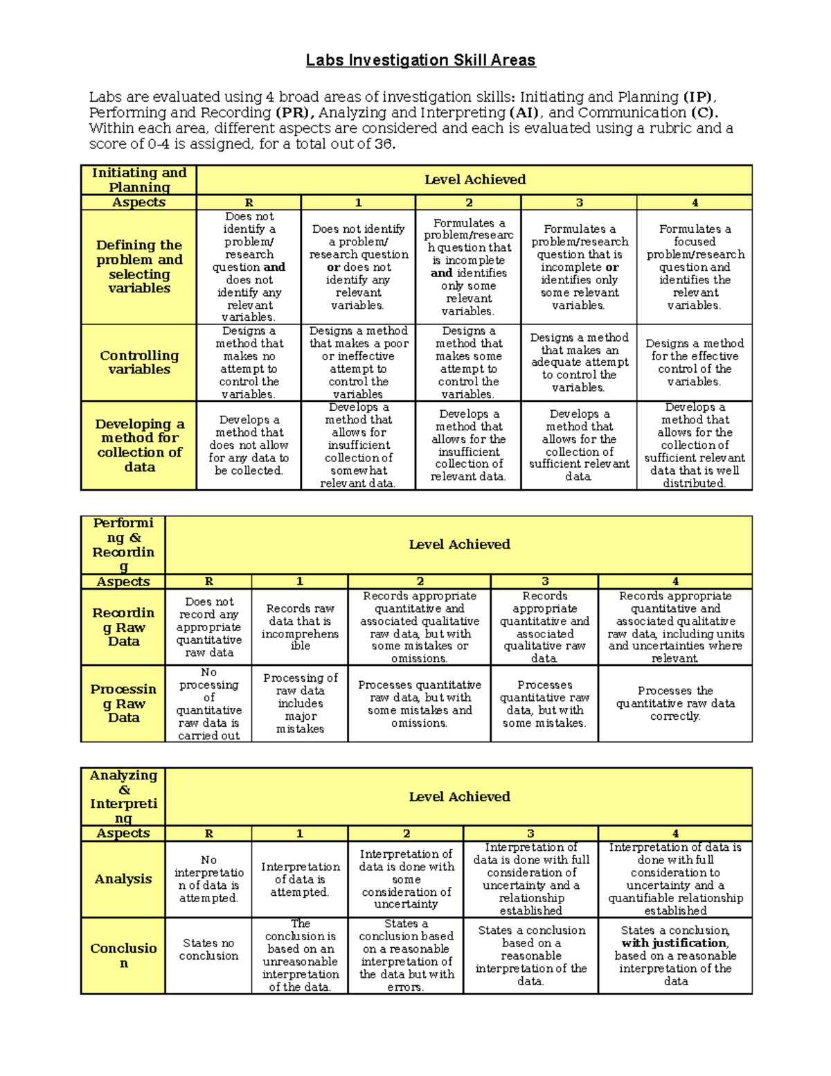 Formal Lab Rubric Labs Investigation Skill Areas Labs Are Evaluated Using 4 Broad Areas Of 4116