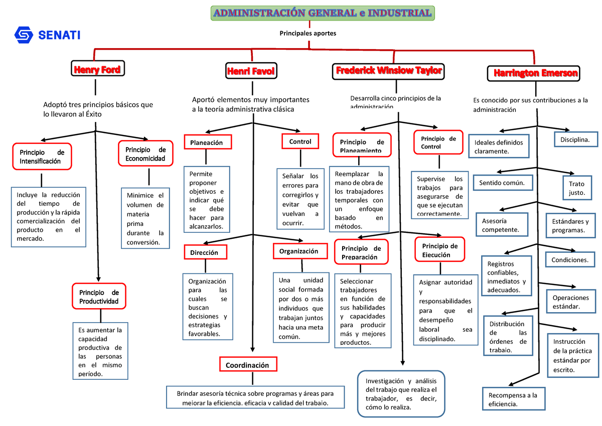 Administ Y Organiz De Empresa - Principio De IntensificaciÛn AdoptÛ ...