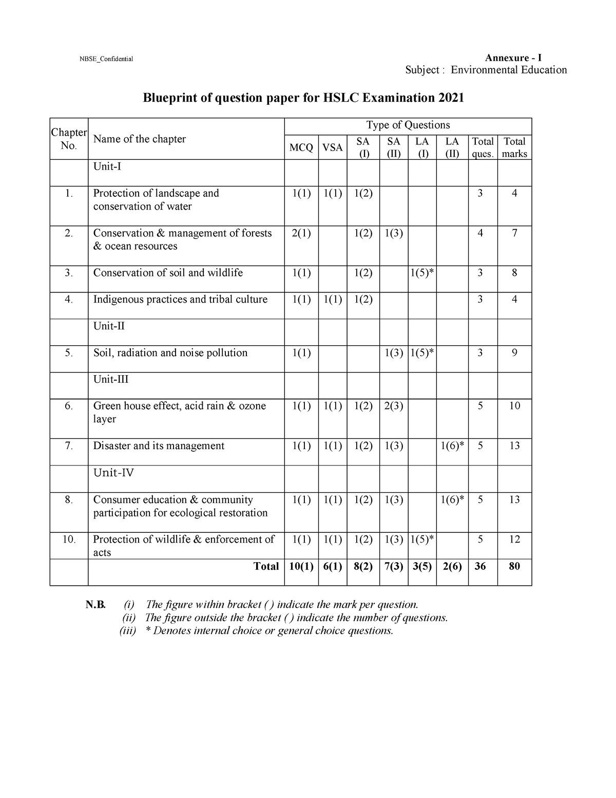 biology education final year project topic