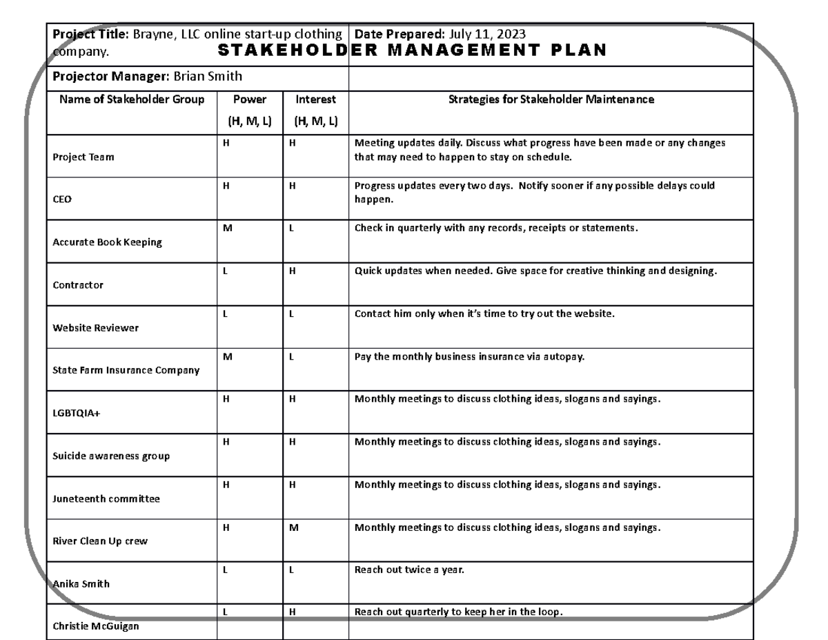 Stakeholder Management Plan - Project Title:company. Projector Manager ...