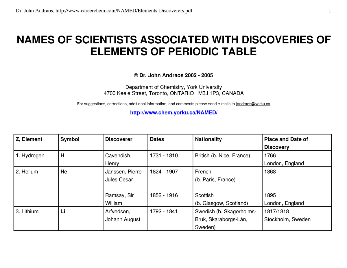 elements-discoverers-names-of-scientists-associated-with-discoveries