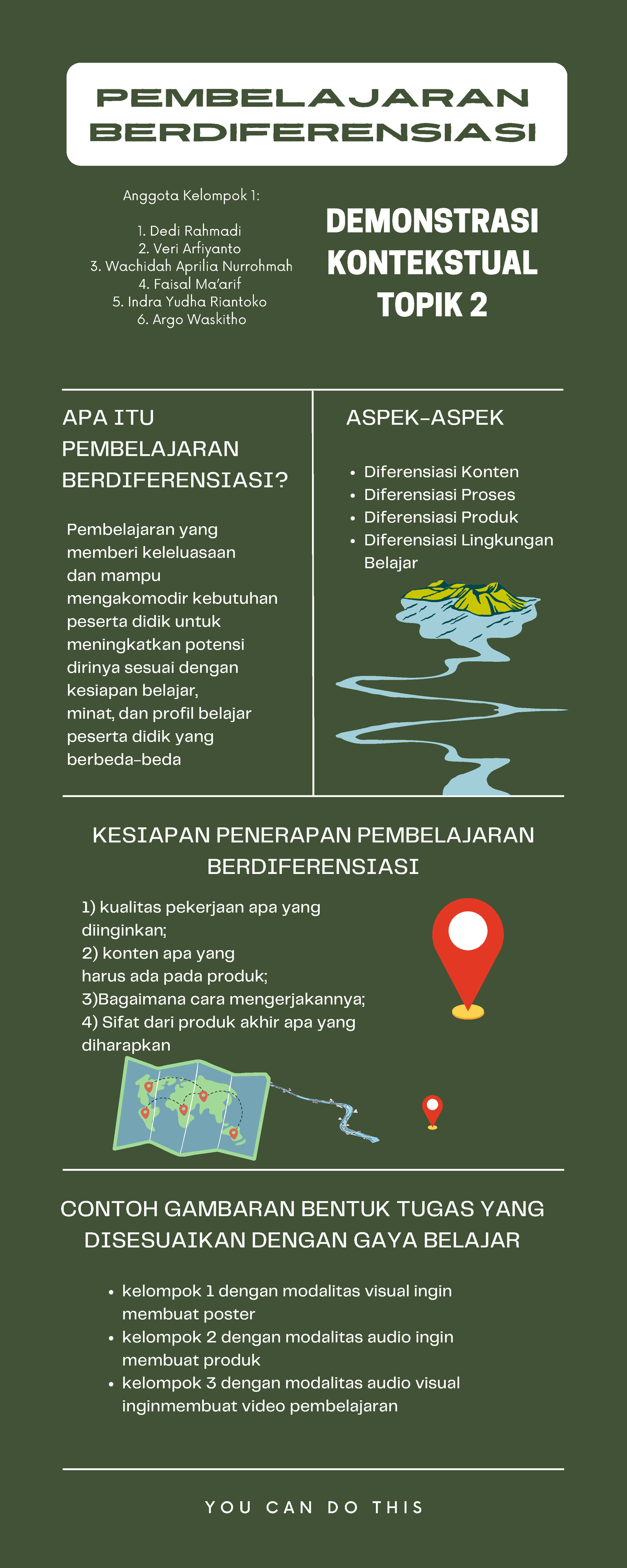 T2-Demontrasi Kontekstual - Pembelajaran Berdiferensiasi DEMONSTRASI ...