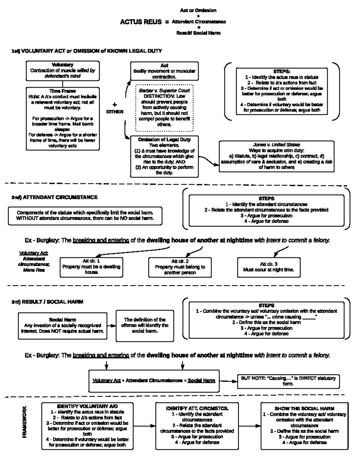 Components of a Crime - Actus Reus - ACTUS REUS Act or Omission ...