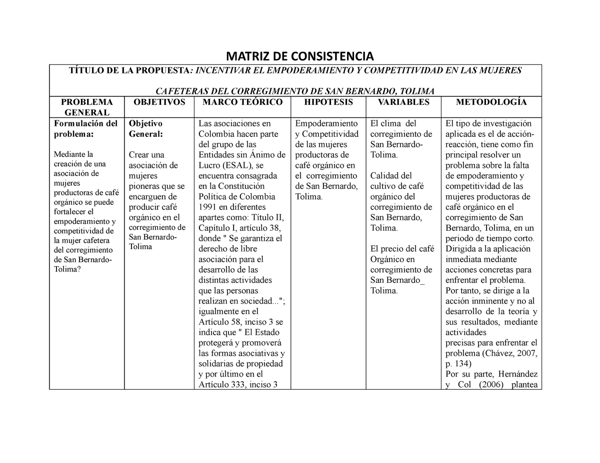 Matriz de consistencia Grupo 129 - TÍTULO DE LA PROPUESTA : INCENTIVAR EL  EMPODERAMIENTO Y - Studocu