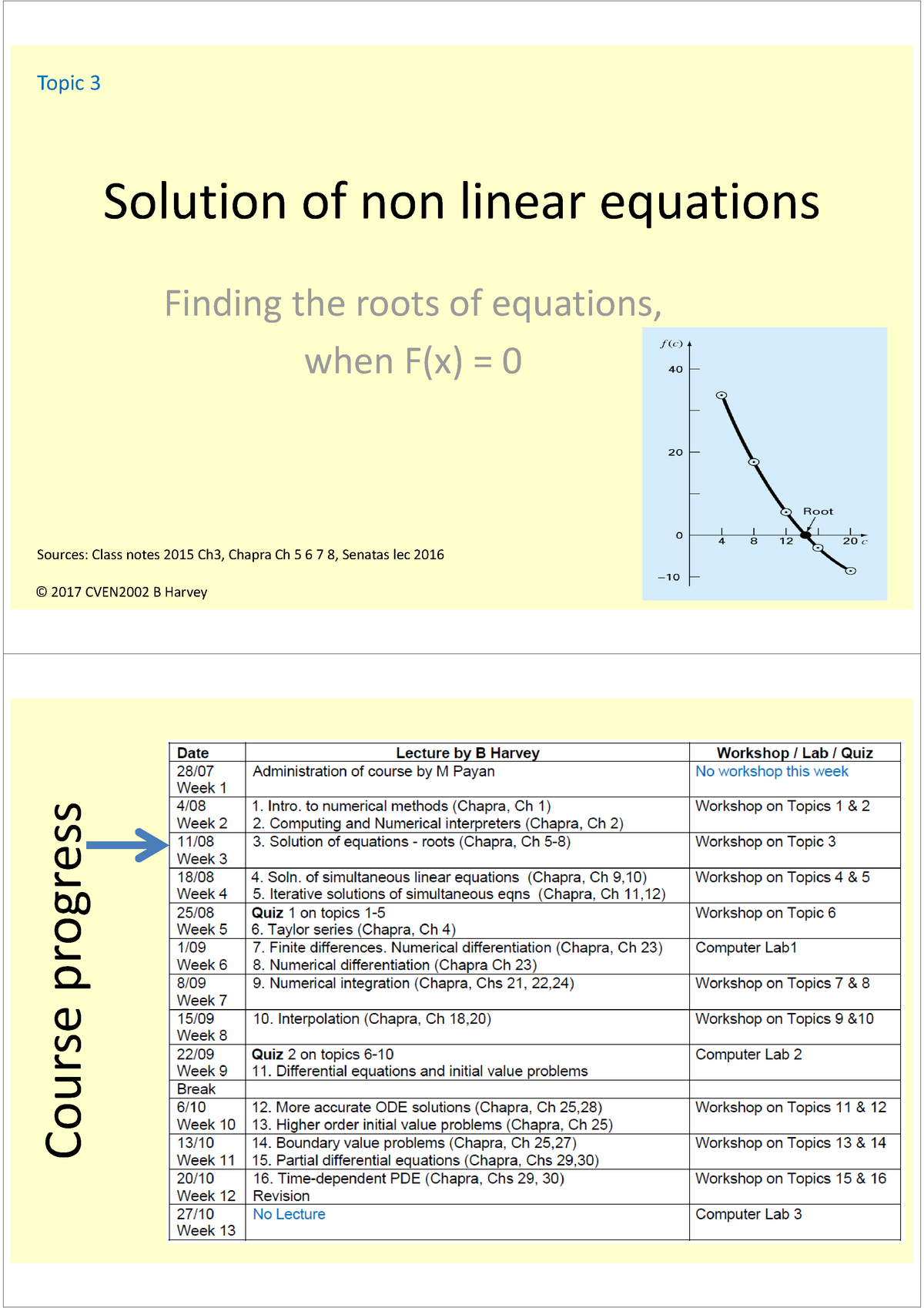 03-3-soln-non-lin-eqns-roots-solution-of-non-linear-equations