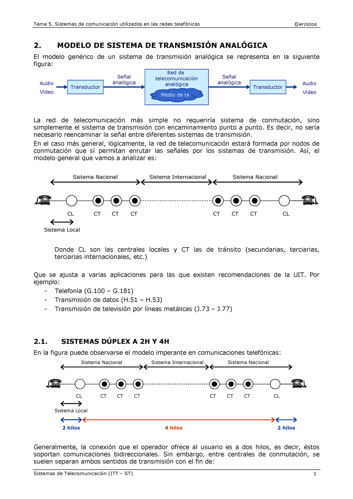 Tema Apuntes Modelo De Sistema De Transmisin Analgica El Modelo Gen Rico De Un