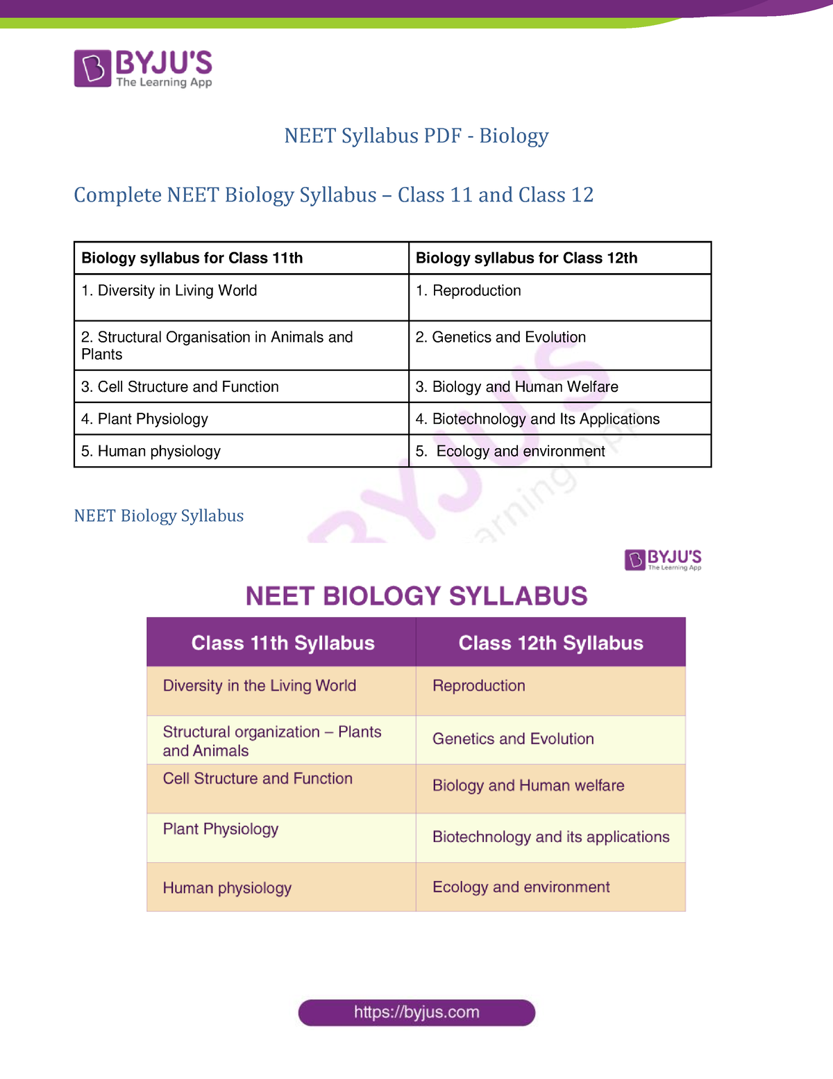 NEET-Biology-Syllabus - NEET Syllabus PDF - Biology Complete NEET ...