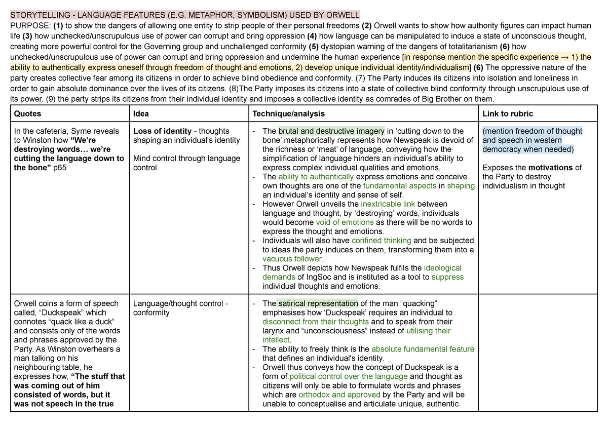 1984 Notes + quotes + analysis - STORYTELLING - LANGUAGE FEATURES (E ...