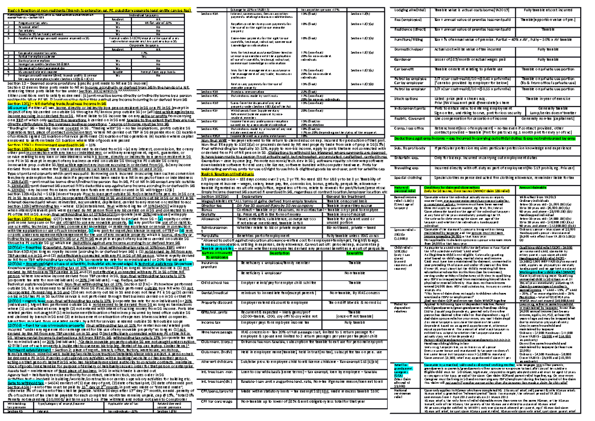 Finals Taxation Cheatsheet - Topic 6 Taxation of non-residents (Branch ...