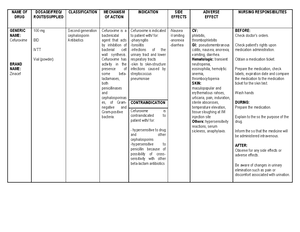 Drug-Study-Compilation - Pharmacology - Drug Study Compilation Vicente ...