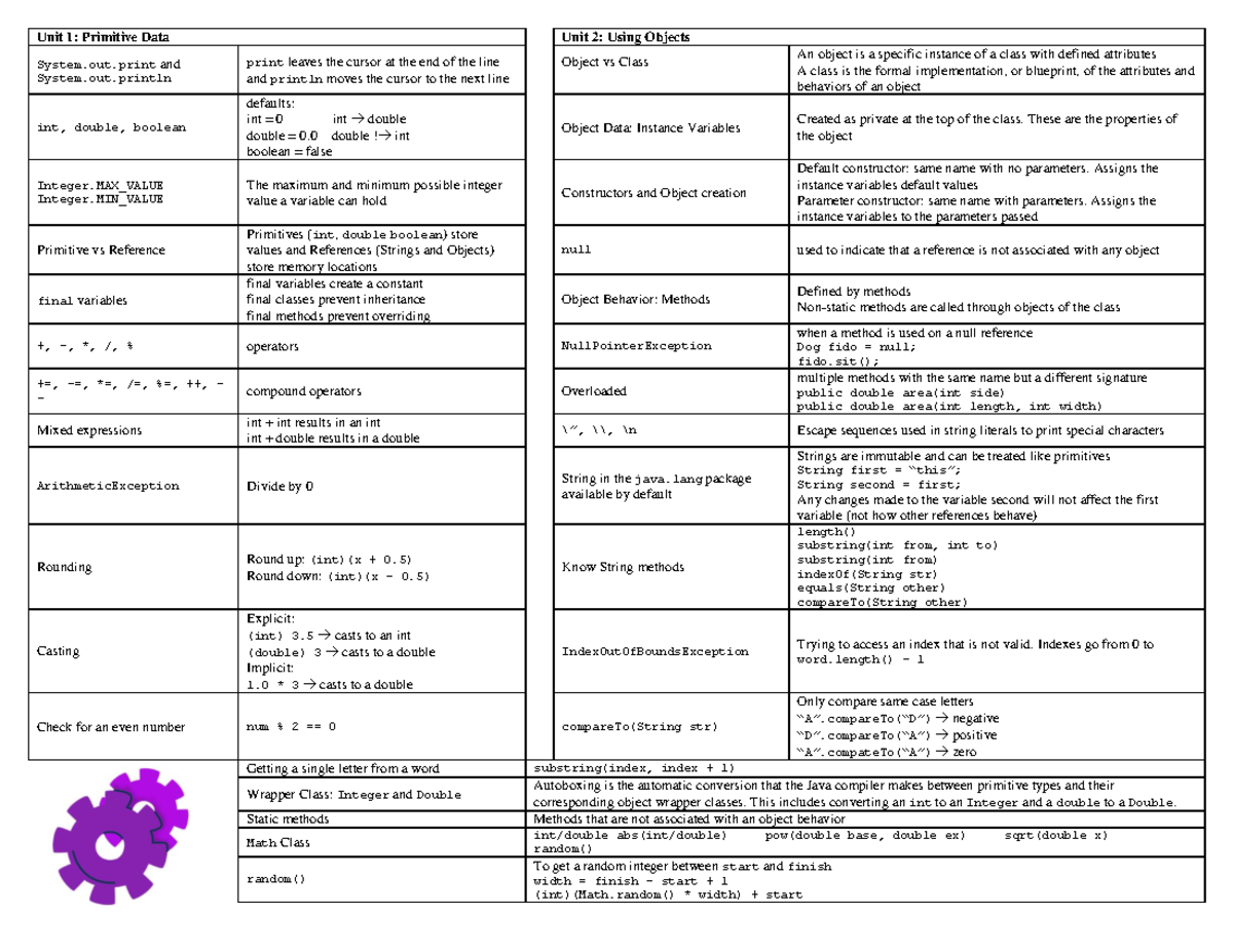 AP Exam CSA Crunch Sheet - Unit 1: Primitive Data Unit 2: Using Objects ...