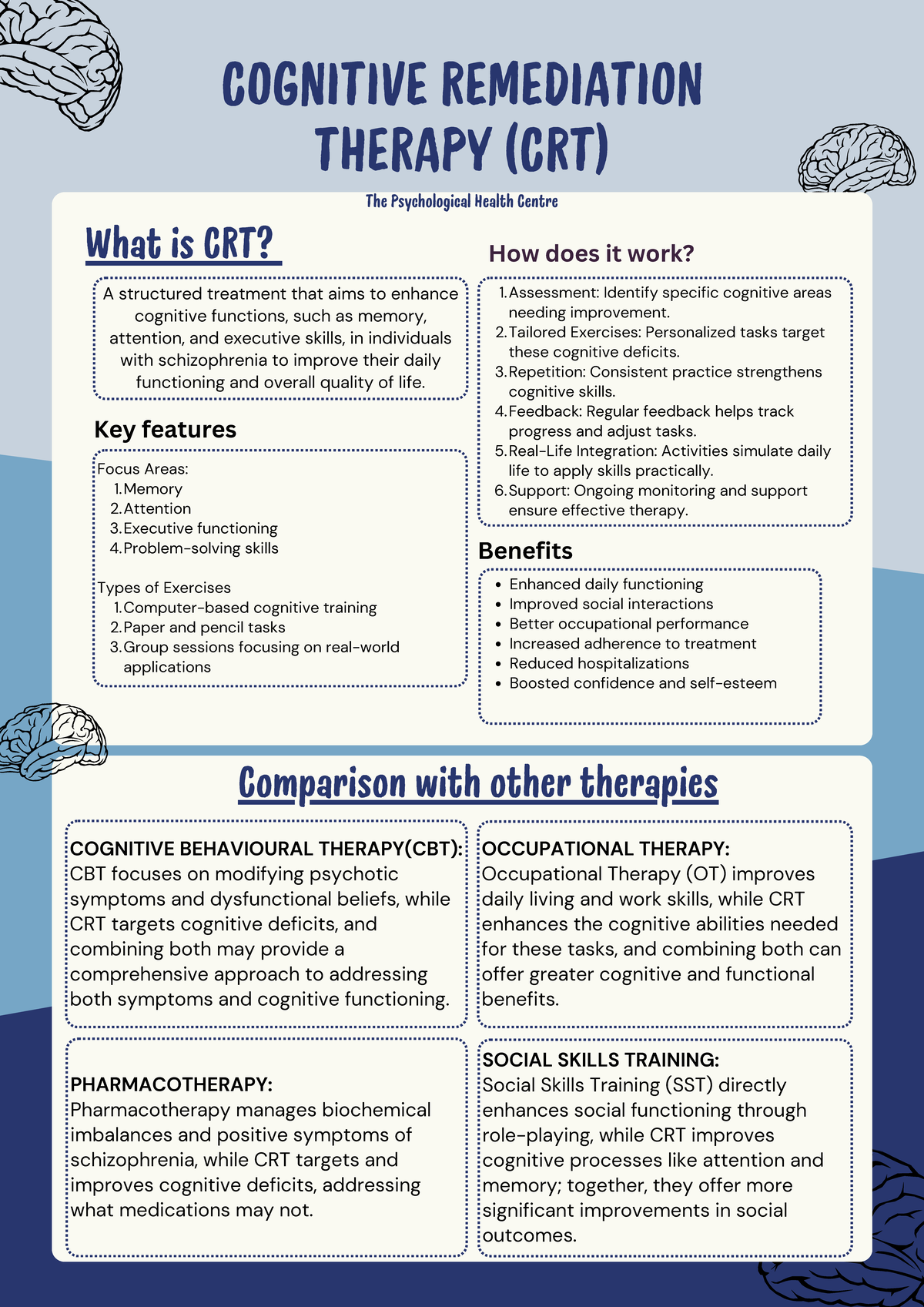 Cognitive Remediation Therapy Factsheet - Enhanced daily functioning ...