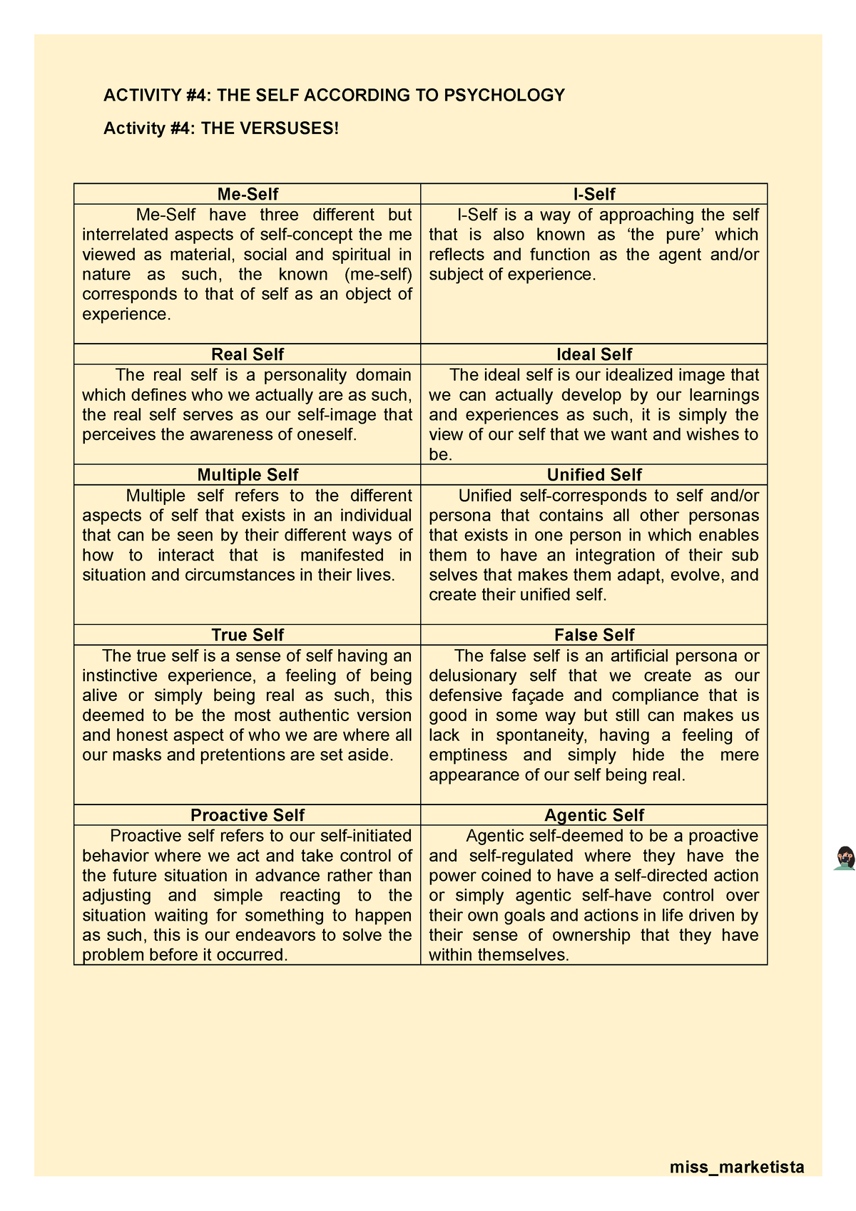 Understanding The Self   Activity