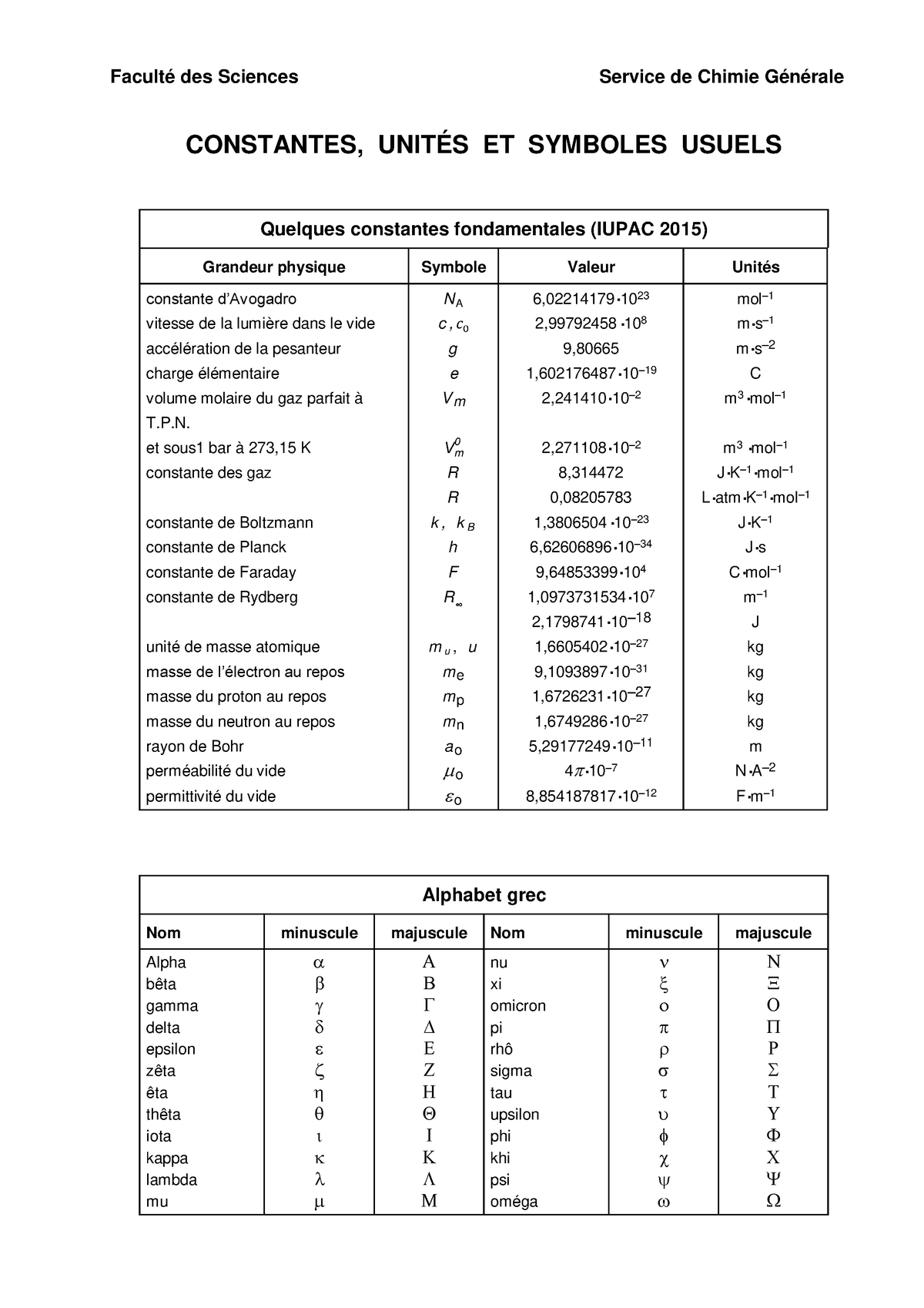 Tables des constantes - Faculté des Sciences Service de Chimie Générale ...