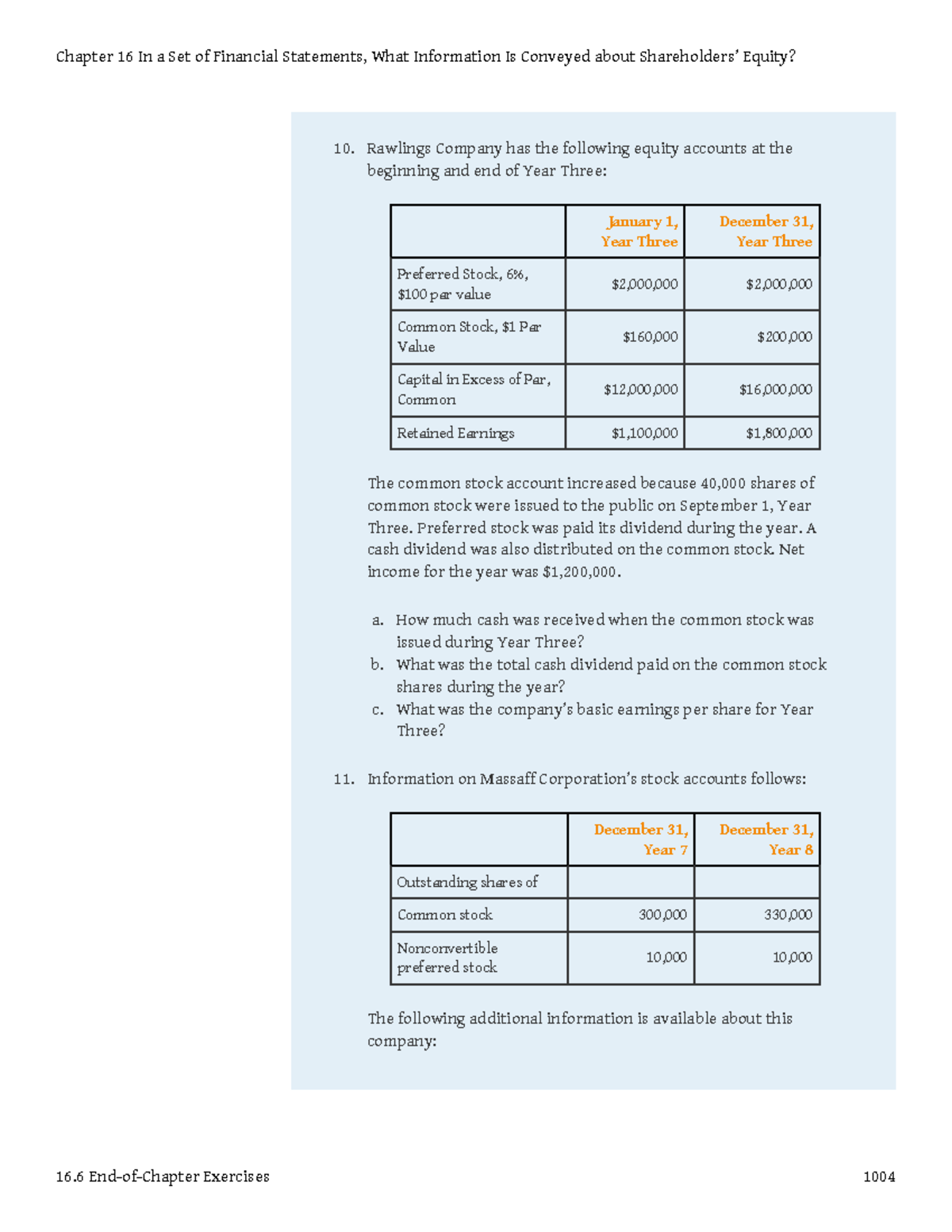 Shareholders Equity Rawlings Company has the following equity