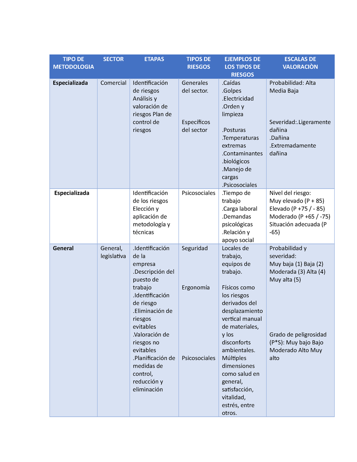 Cuadro Comparativo Sobre Metodologías Para La Evaluación De Riesgos Laborales Tipo De 1736