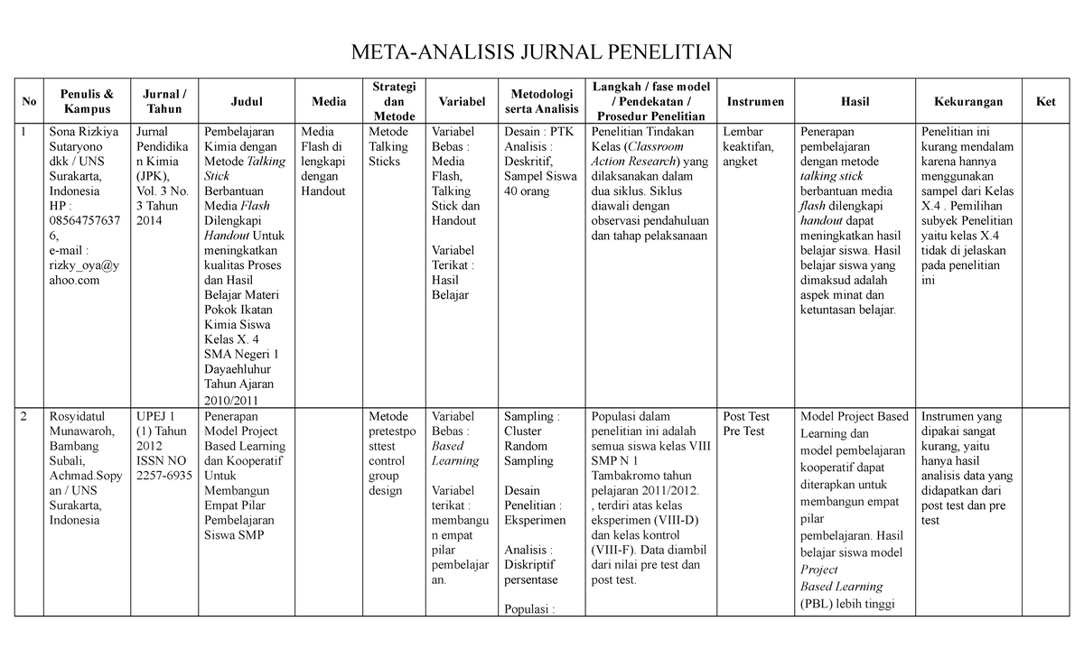 Meta Analisis Desain Penelitian - META-ANALISIS JURNAL PENELITIAN No ...