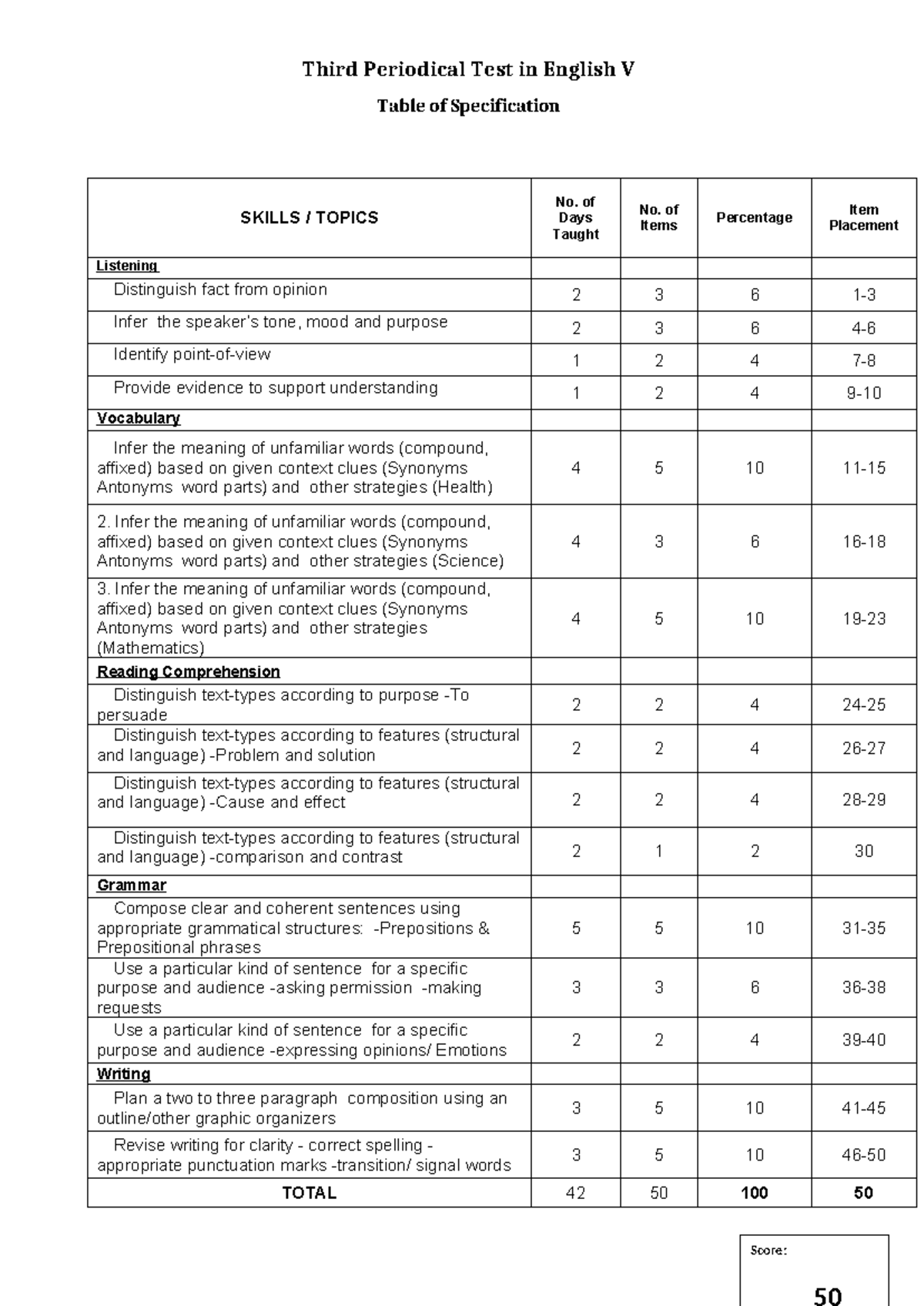 PT English 5 Q3 - sample of dlp - Third Periodical Test in English V ...