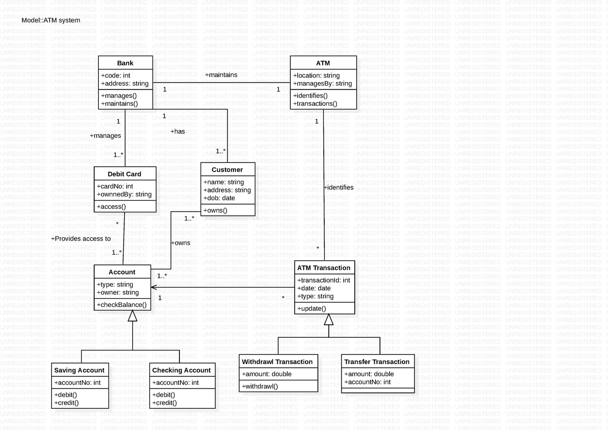 atm-use-case-diagram-for-atm-system-unregistered-unregistered