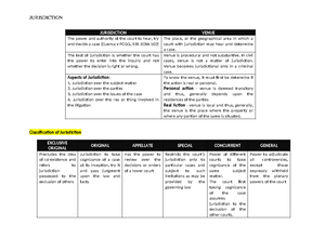 RA 7277 & 9442 - Republic Act - CBR 2 COMMUNITY BASED REHABILITATION ...