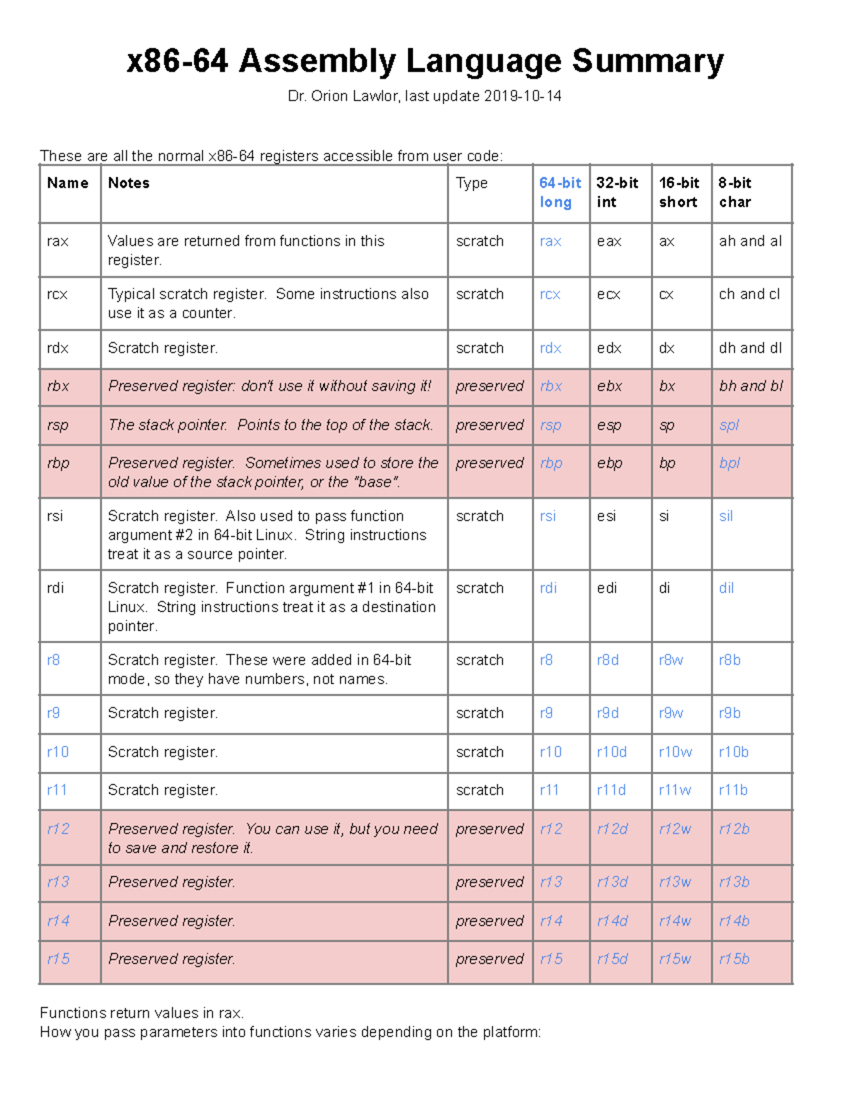 X86-64 Cheat Sheet Summary - X86-64 Assembly Language Summary Dr. Orion ...