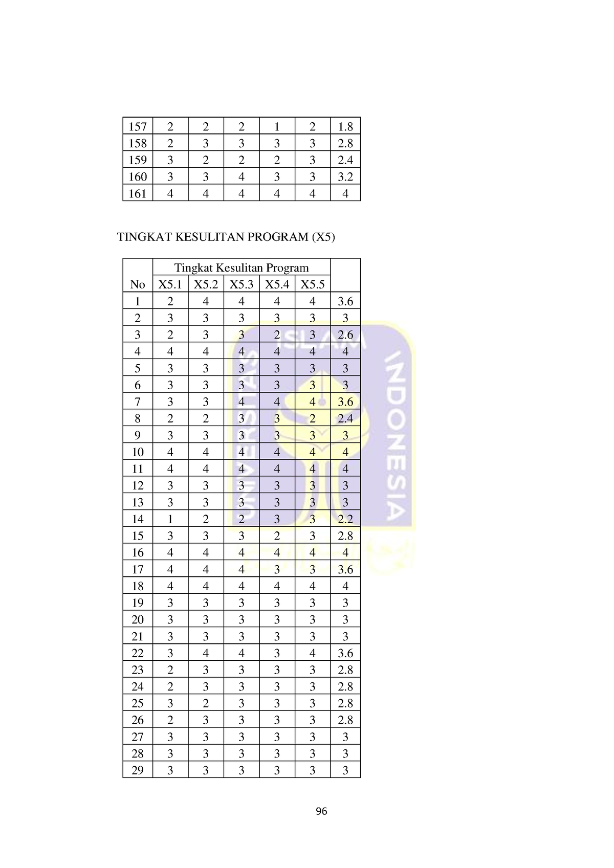 Faktor- Faktor YANG Mempengaruhi Minat 33 - TINGKAT KESULITAN PROGRAM ...