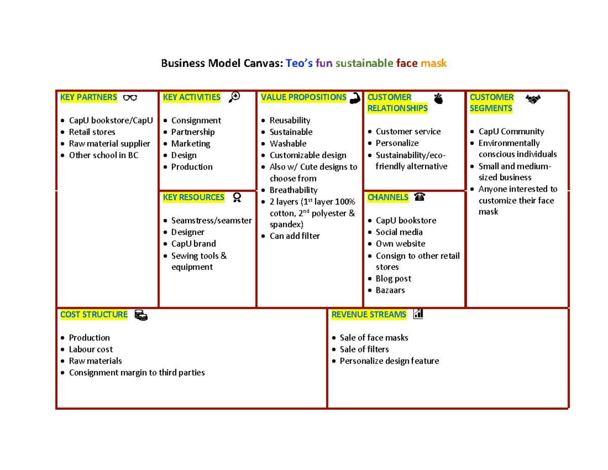 Amazon's Business Model Canvas (in 2021) And How It Changed