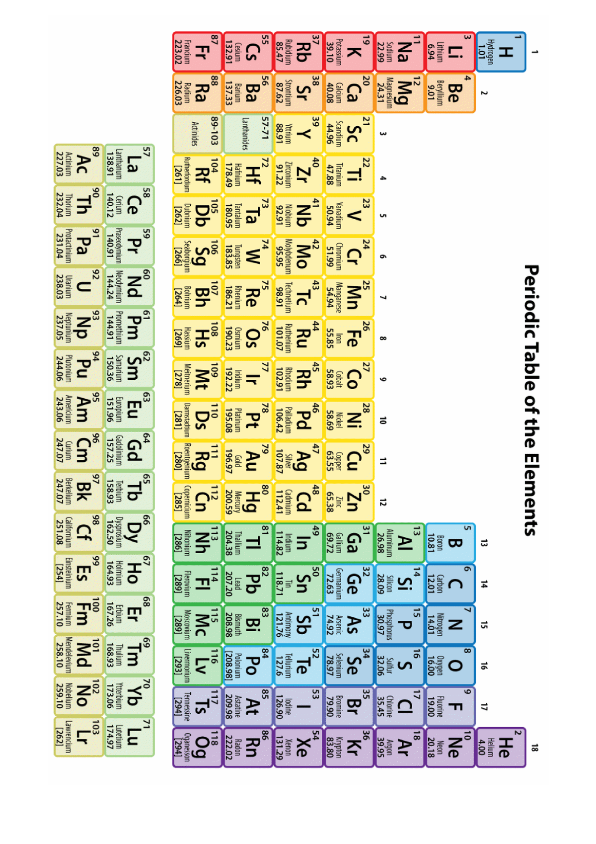 Periodic table - Health and Science - Studocu