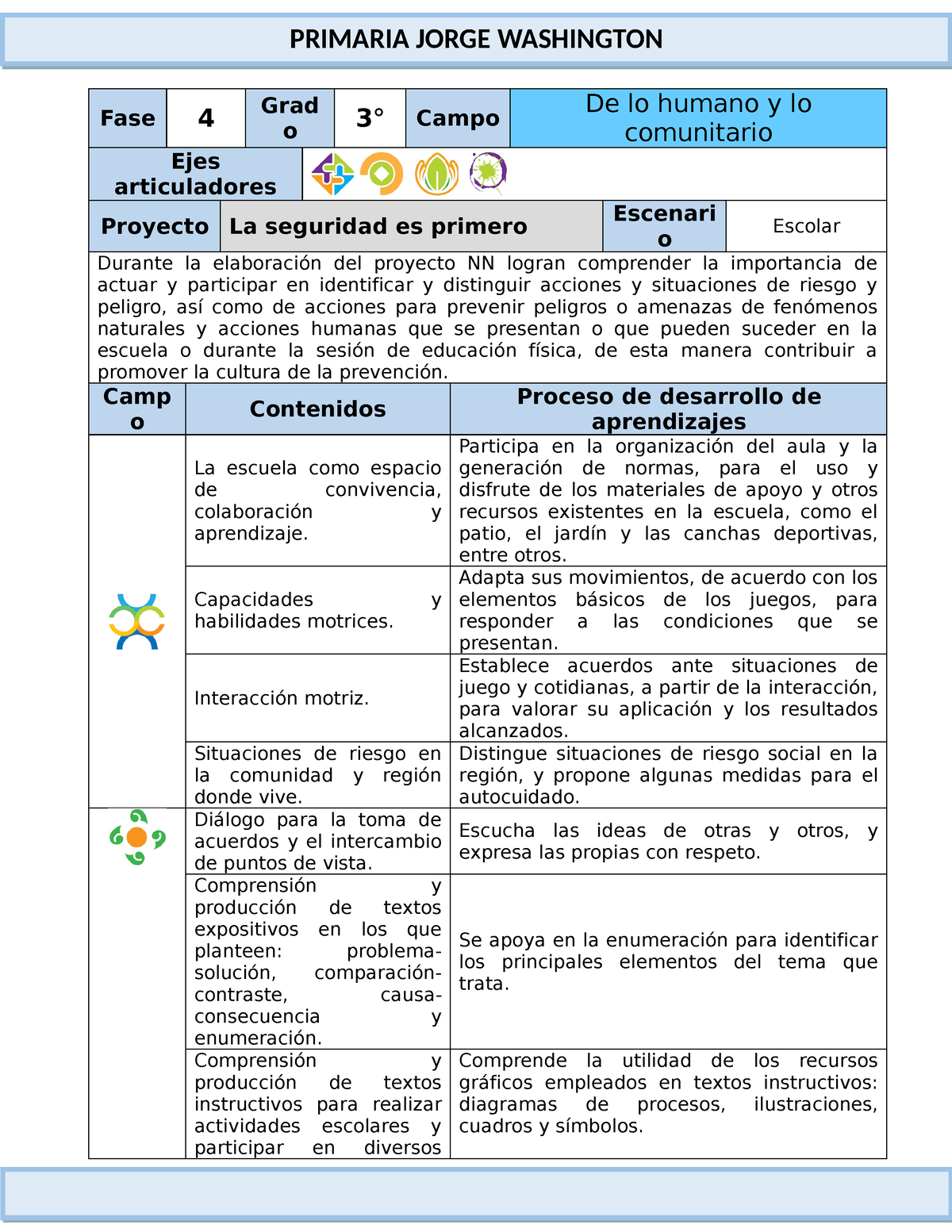 3er Grado Enero- Educacion fisica - Fase 4 Grad o 3° Campo De lo humano ...