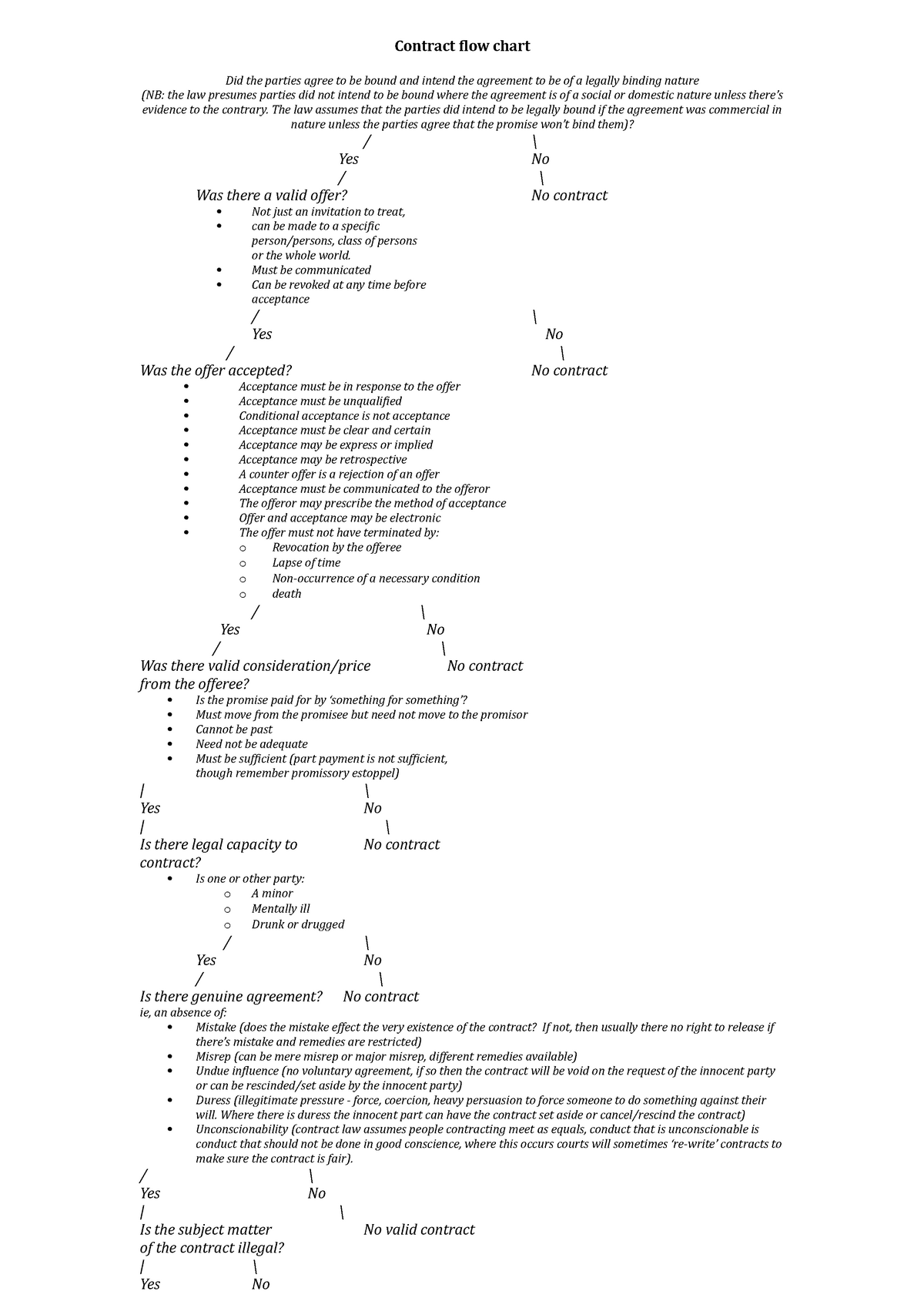 Contracts Flow Chart Notes Contract flow chart Did the parties