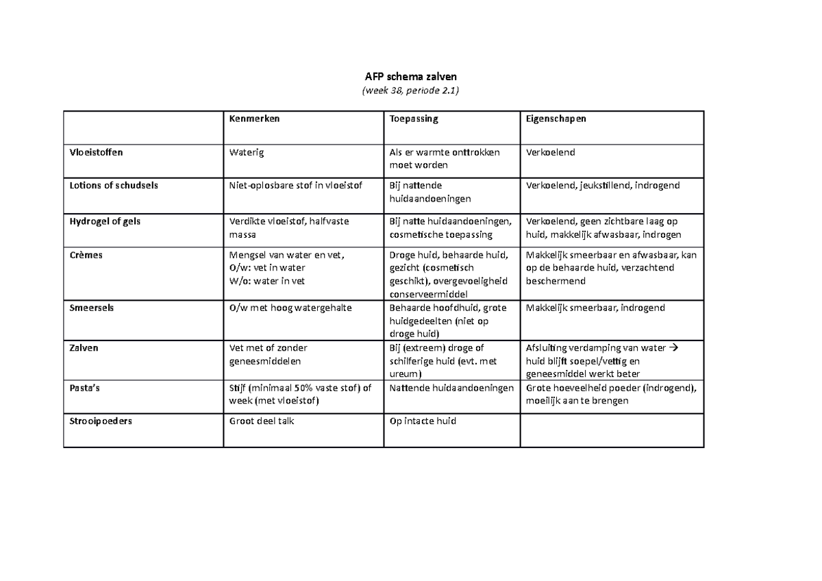AFP schema zalven - AFP schema zalven (week 38, periode 2) Kenmerken