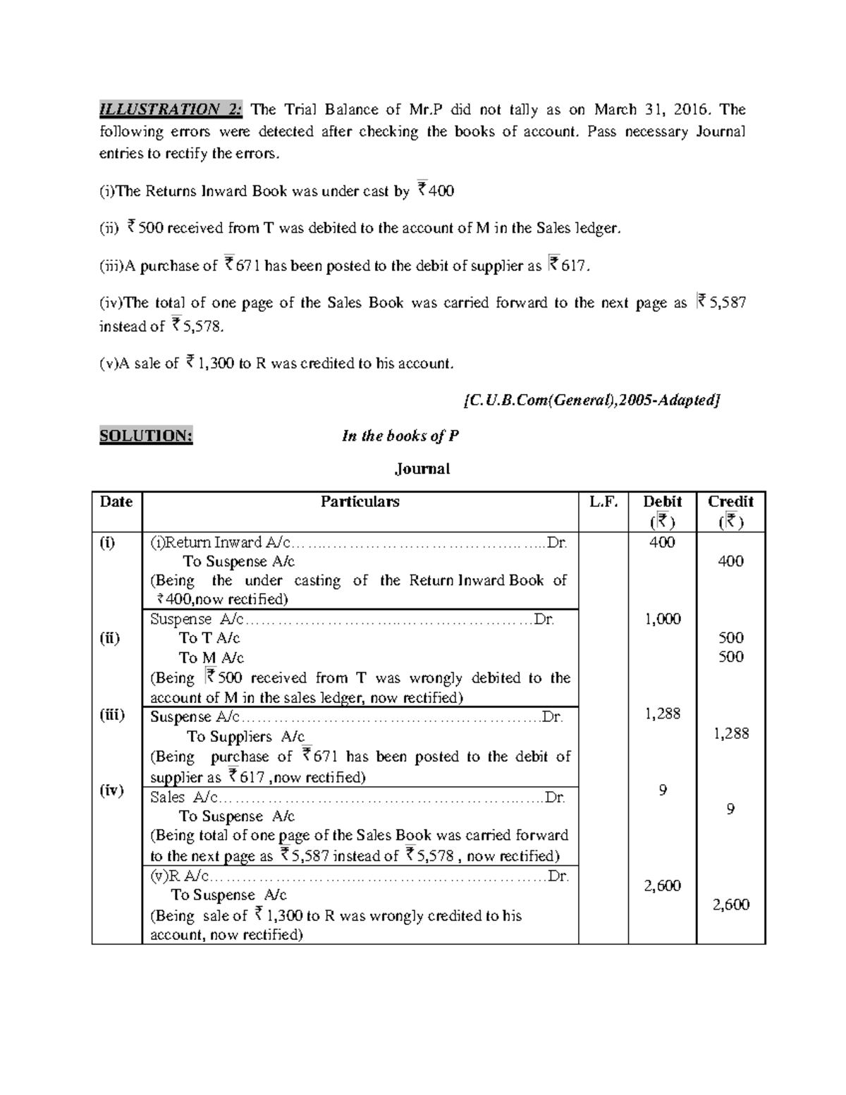 Rectification of Errors - ILLUSTRATION 2 : The Trial Balance of Mr did ...