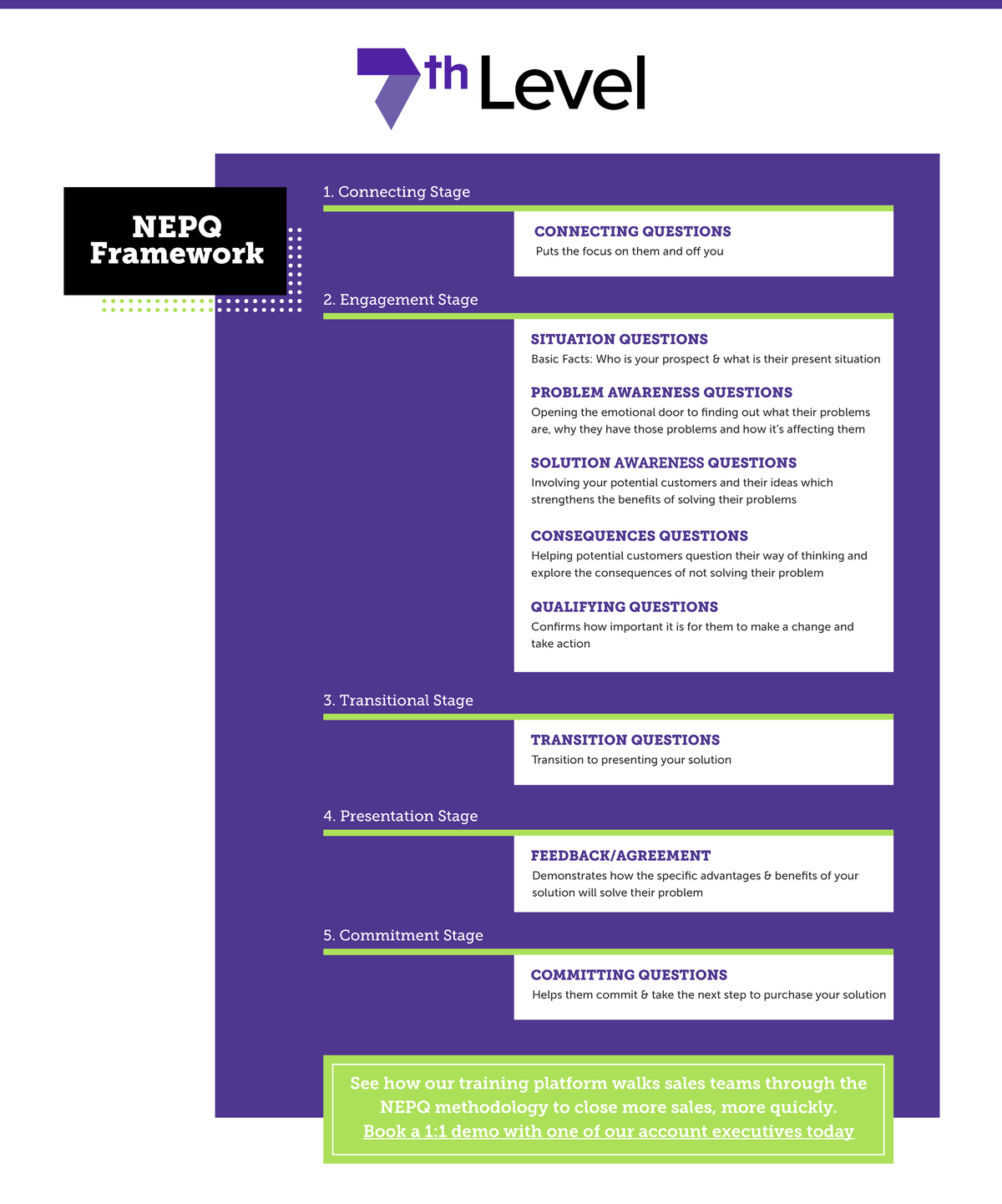 NEPQ Framework-2 - Bob 500 - NEPQ Framework 1. Connecting Stage ...
