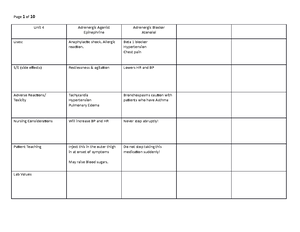 ATI B - notes - Individual Performance Profile RN Comprehensive Online ...