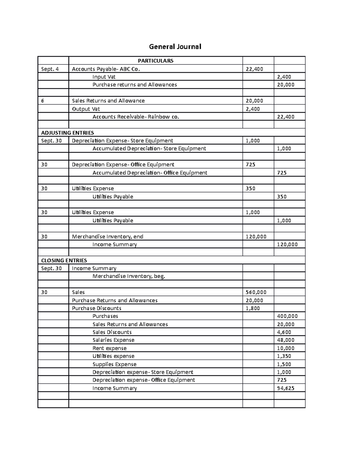 Local media 4373878944042677458 - General Journal Purchase Returns and ...