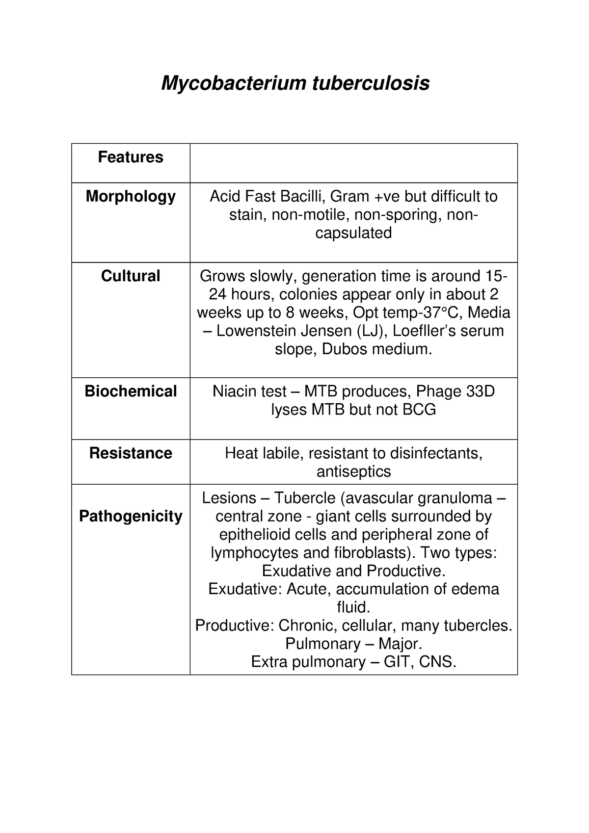 Morphology Of Mycobacterium Tuberculosis Mycobacterium Tuberculosis Features Morphology Acid