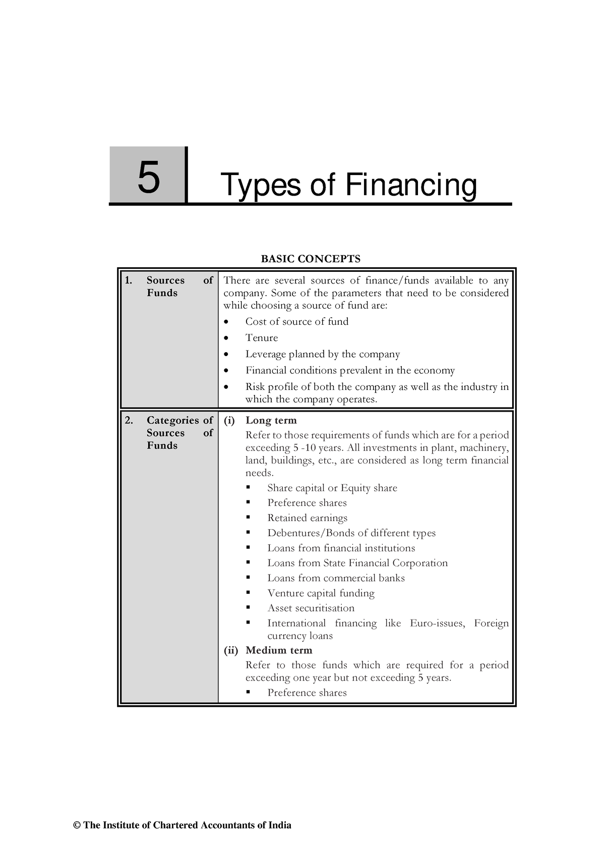 5-financial-management-5-types-of-financing-basic-concepts-1