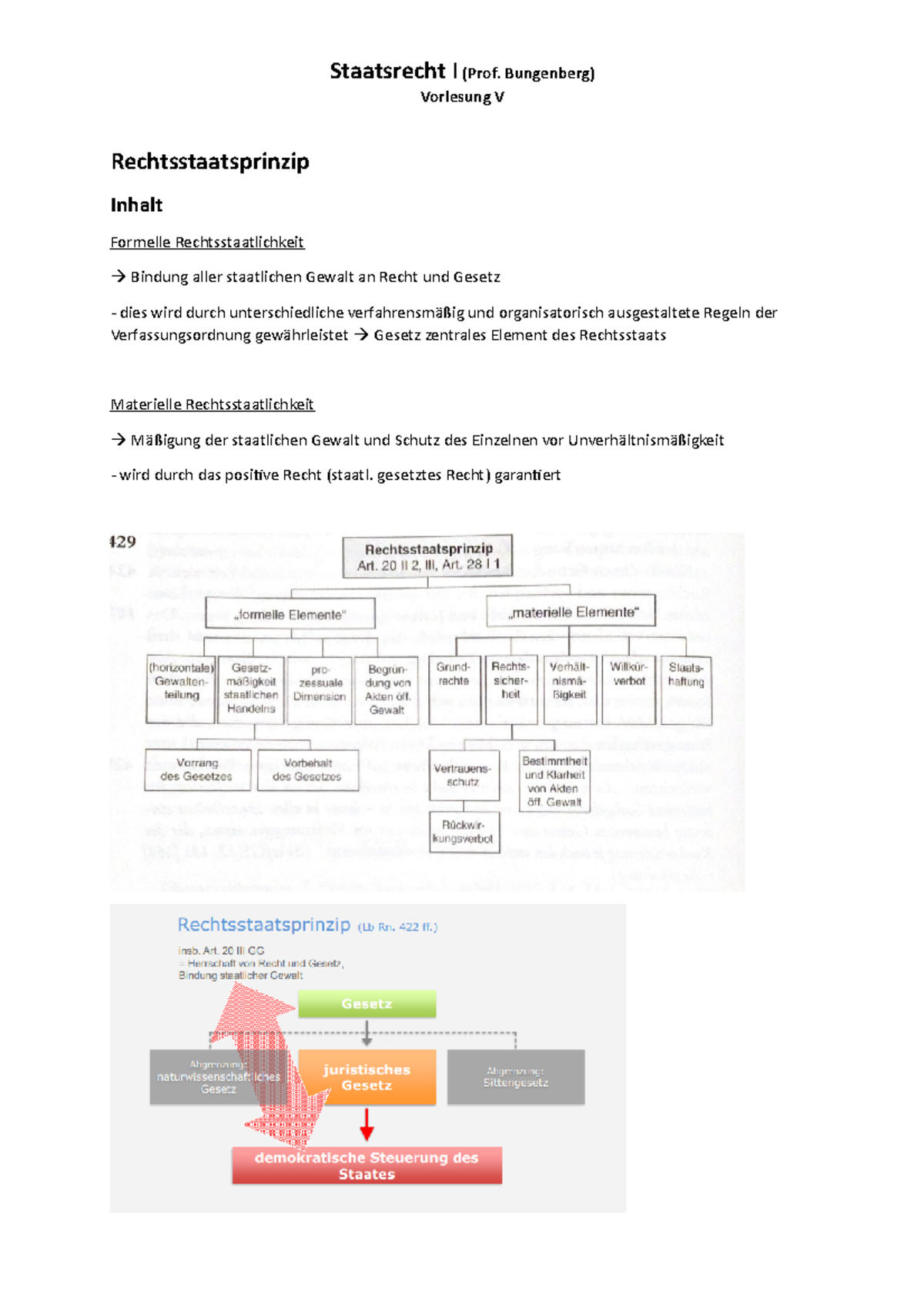 Vorlesung 5 - Mitschrift VL 5 - Vorlesung V Rechtsstaatsprinzip Inhalt ...