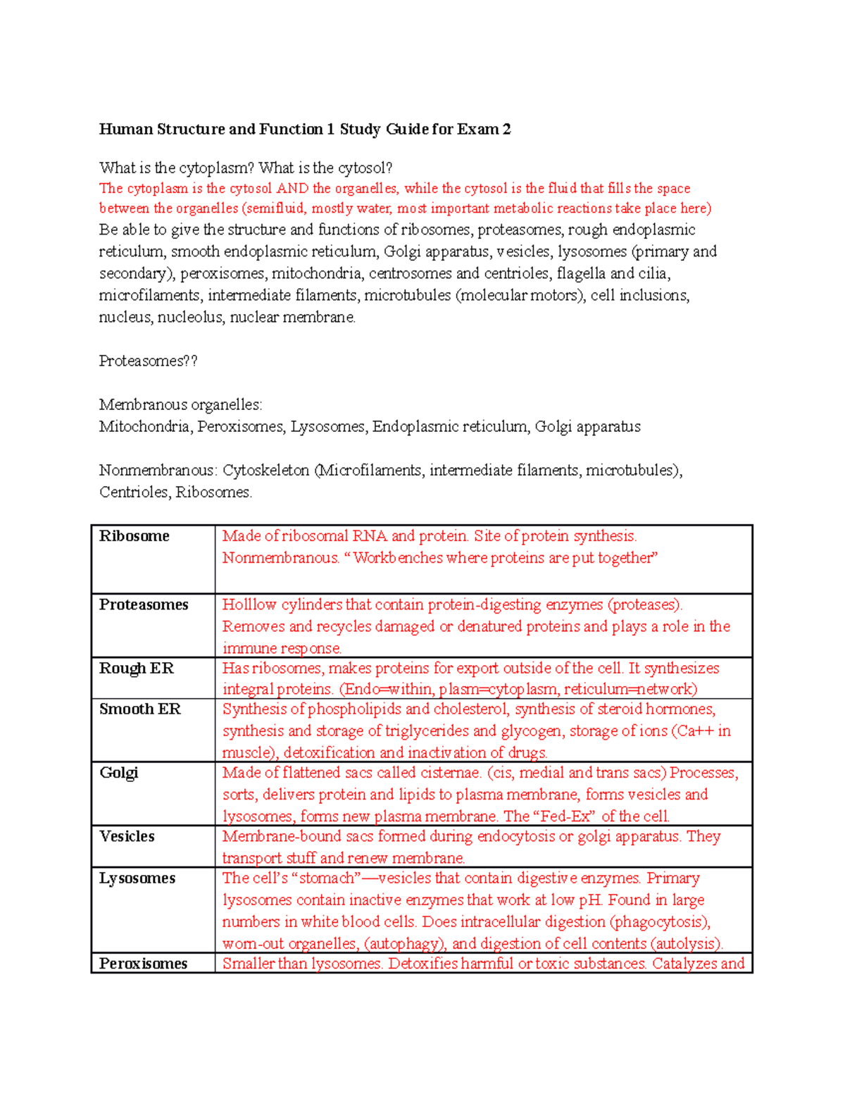 HS&F 1 Study Guide for Exam 2 - Human Structure and Function 1 Study ...