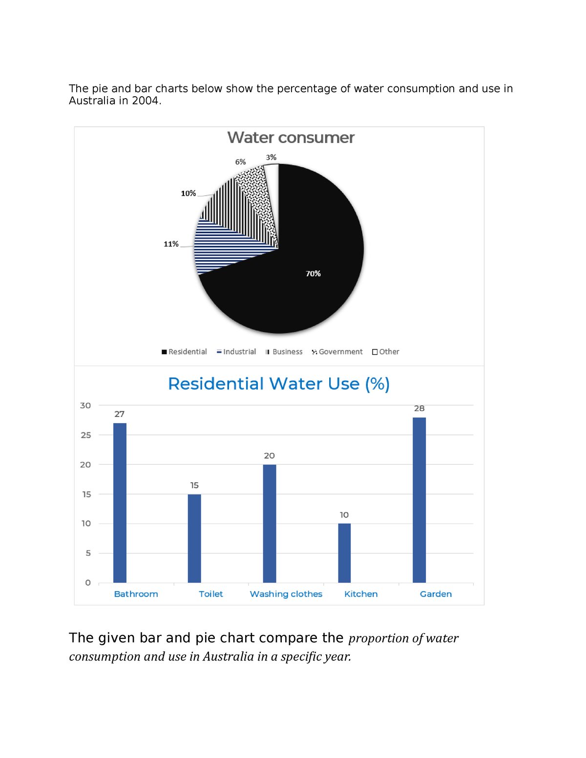 BAI TAP TASK 1 - task 1 - The pie and bar charts below show the ...