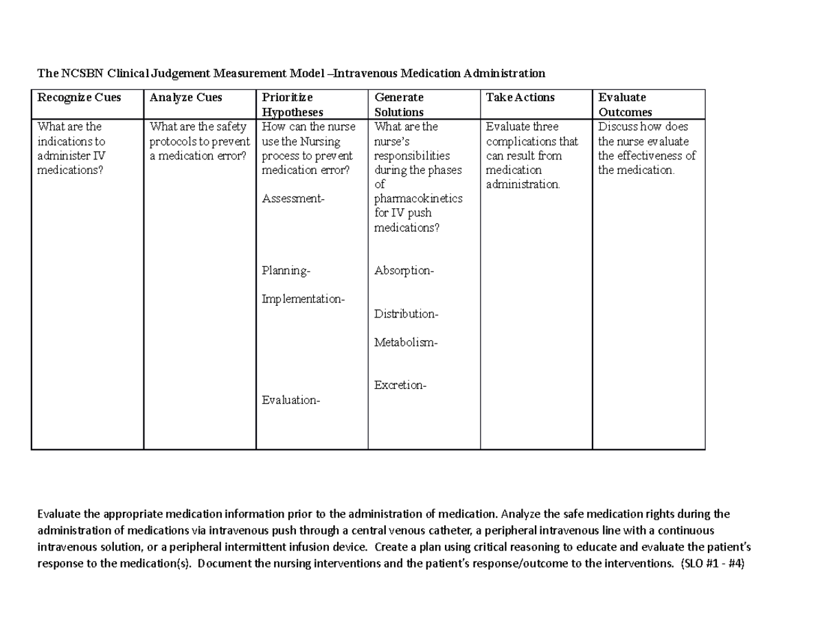 IVpush- Table - IV Push Skills - The NCSBN Clinical Judgement ...