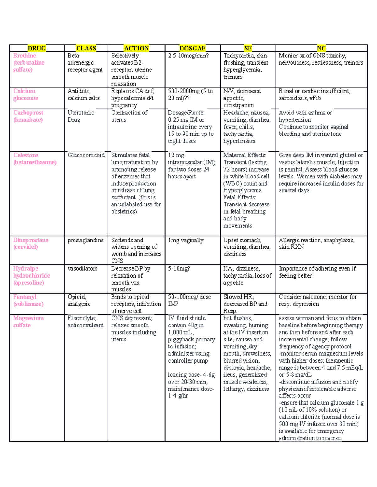 OB DRUG Chart FOR Clinical - DRUG CLASS ACTION DOSGAE SE NC Brethine ...