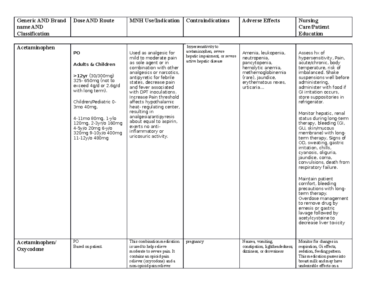 408 Med list 2020 BHG name AND Classification Care/Patient Education Acetaminophen PO Adults