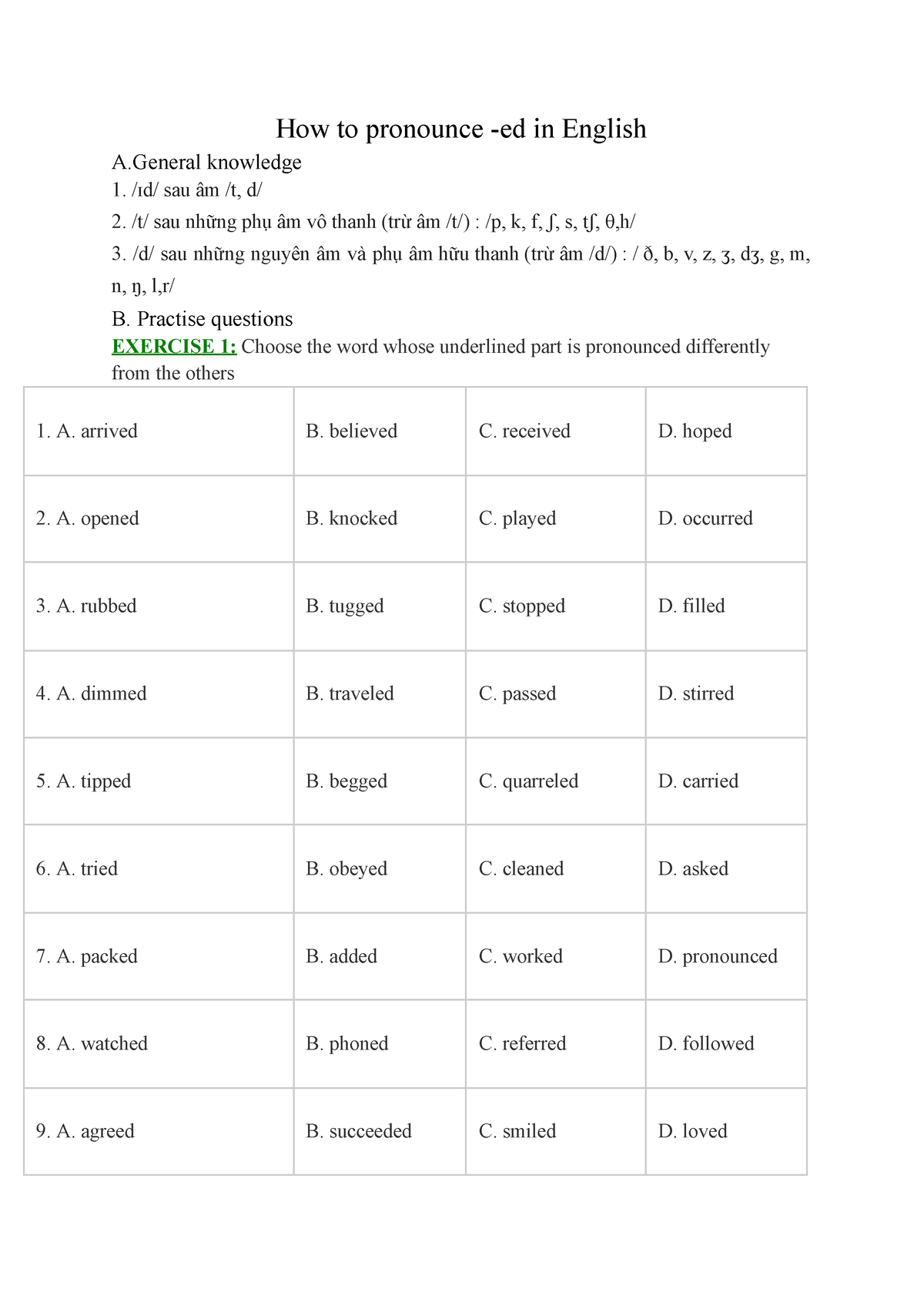 how-to-pronounce-ed-s-es-in-english-how-to-pronounce-ed-in-english