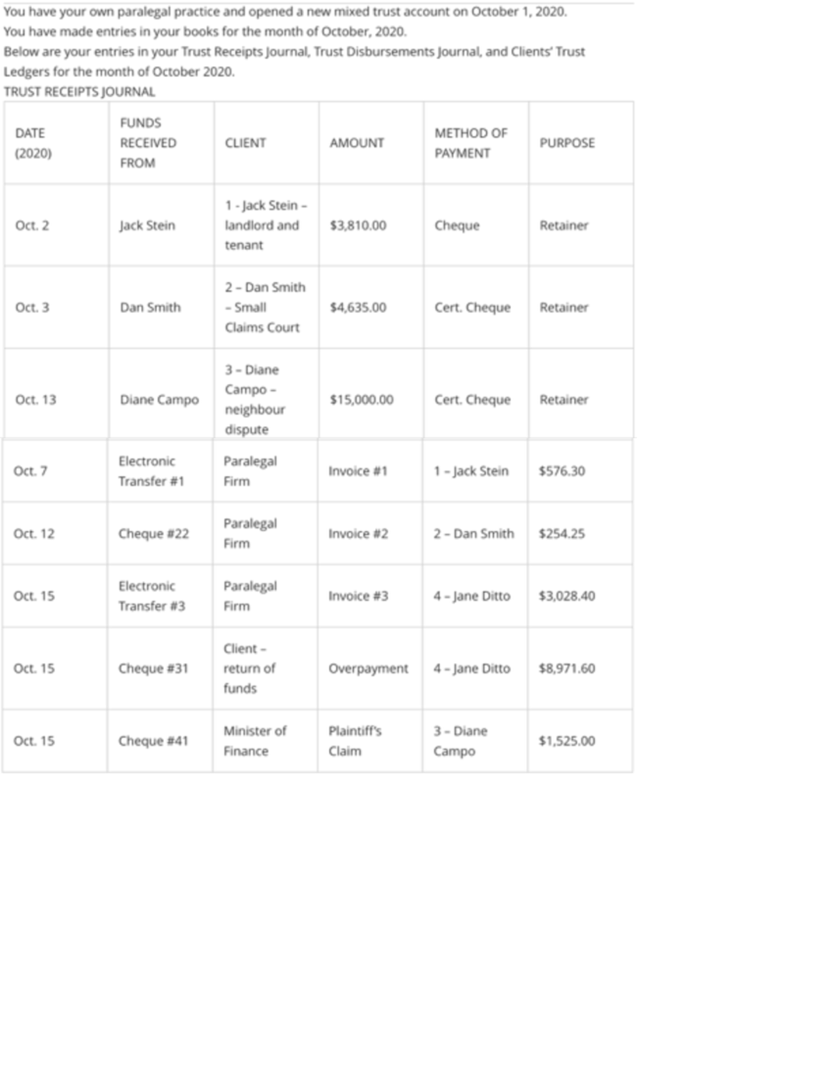 Assignment 2 Trust Accounting PLBA 4001 Studocu