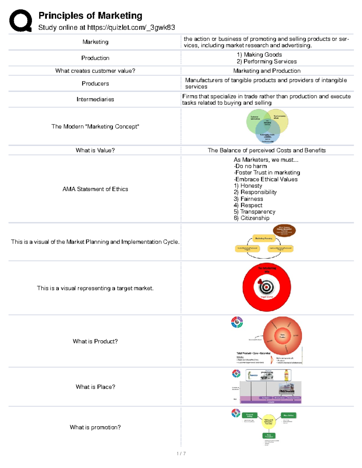 Principles Of Marketing Review Chapters 1-10 - Study Online At Quizlet ...