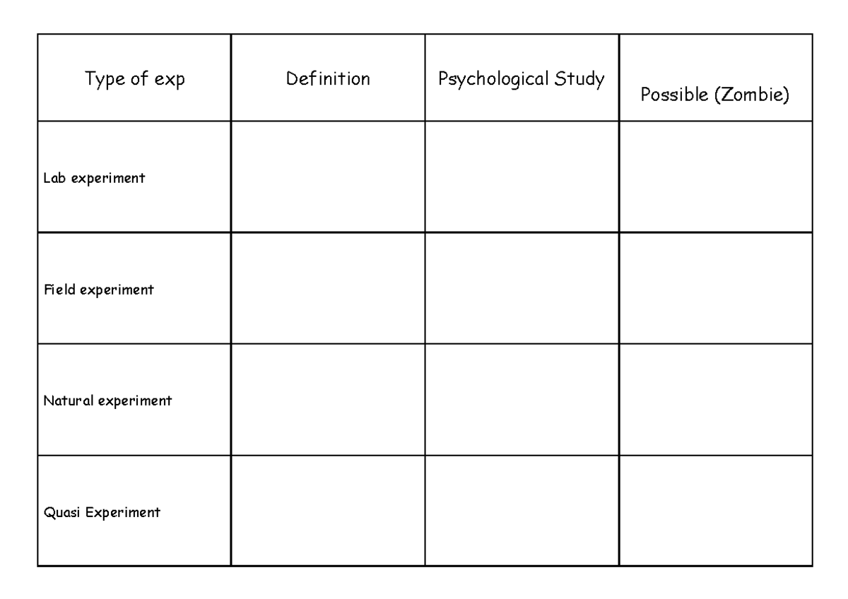 Experimental methods table cut and stick Type of exp Definition