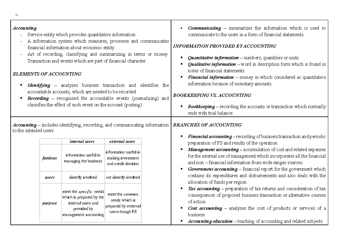 Far theories - Far notes terms - Accounting - Service entity which ...