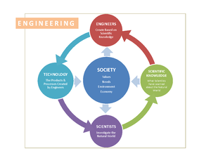 Engineering Graphics Manual final - FACULTY INCHARGE MALLA REDDY ...