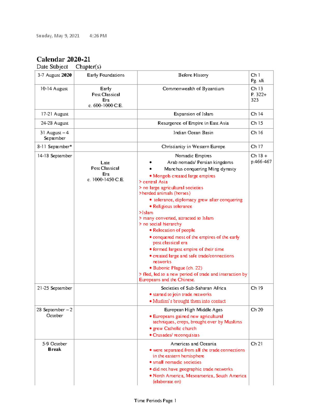 Time Periods - Every Single Time Period And Their Significance In AP ...